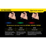 Светофильтр NITECORE NFD23 матовый