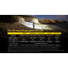 Поисковый фонарь NITECORE TM12K CREE XHP50 HD*6 22687